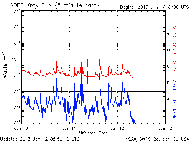 Swpc noaa gov