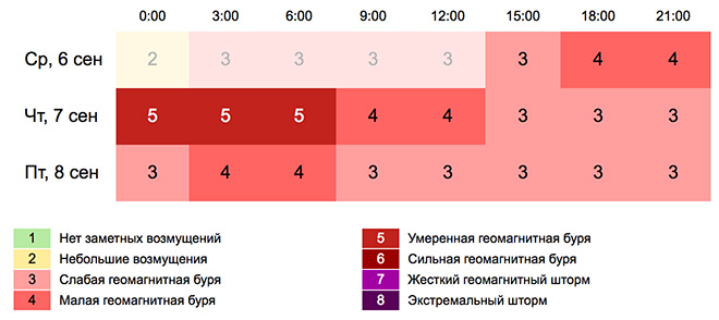 Карта геомагнитной активности