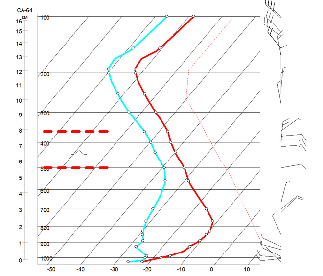 Инверсия на аэрологической диаграмме