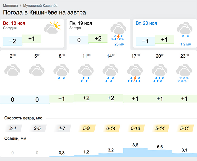 Прогноз погоды в Лихославле на 3 дня | Гисметео