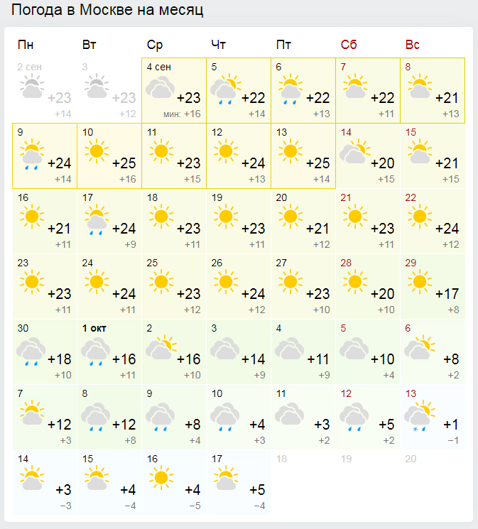 Сколько градусов в москве летом