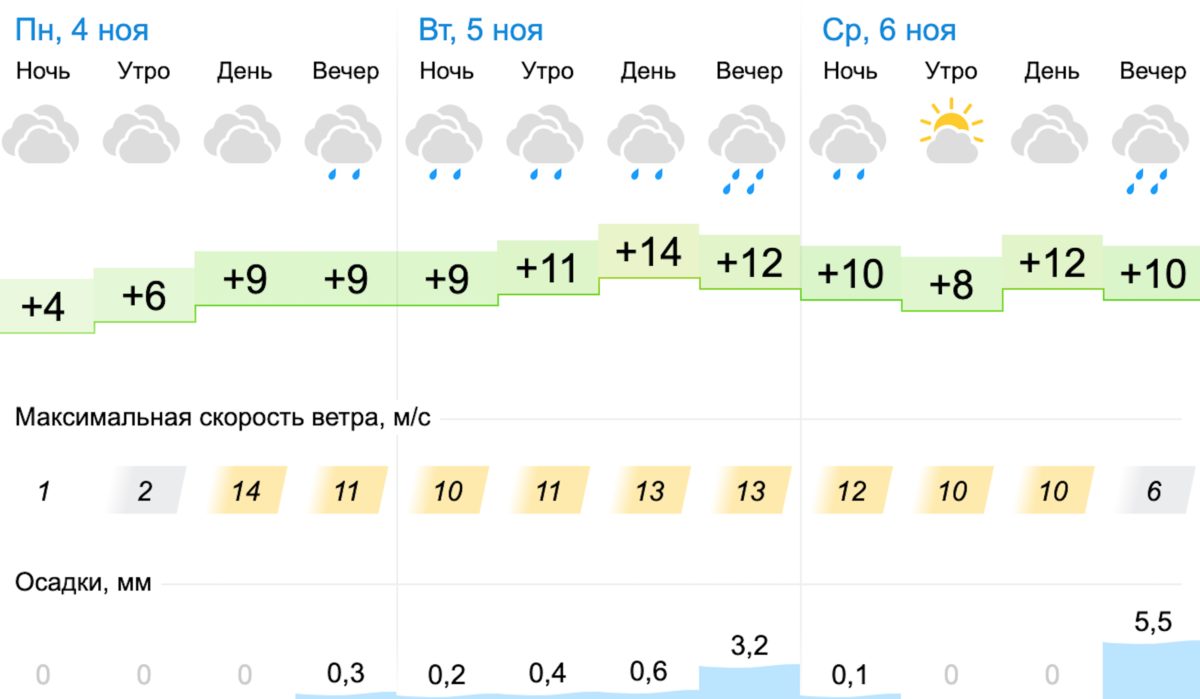 Погода на 9 ноября. Какая температура в Москве. Температура в Москве завтра. Температура ночью в Москве. Температура в ноябре в Москве.