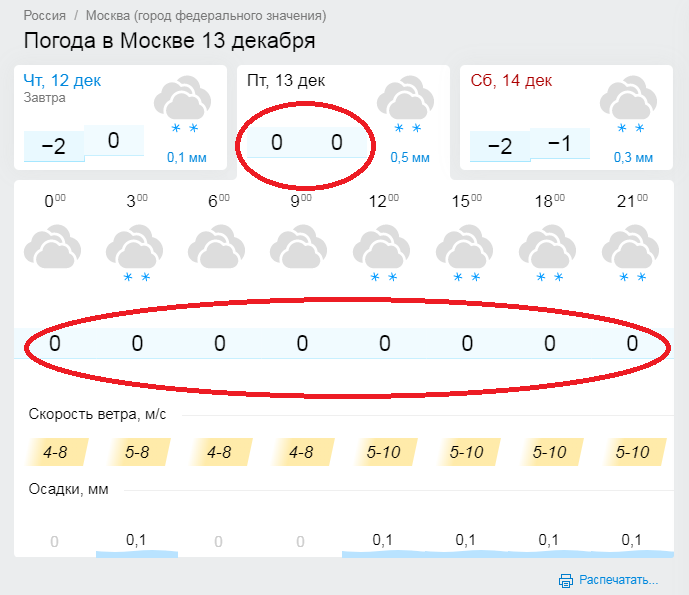 Погода на 18 августа в Москве