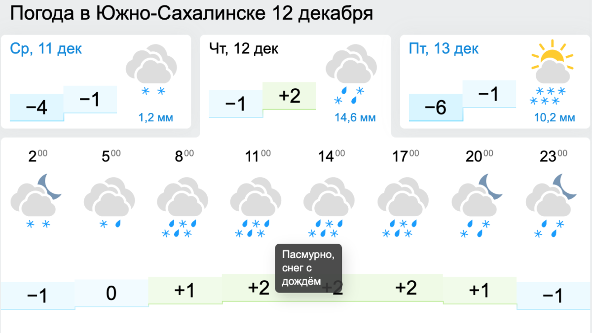 Погода гисметео карта осадков