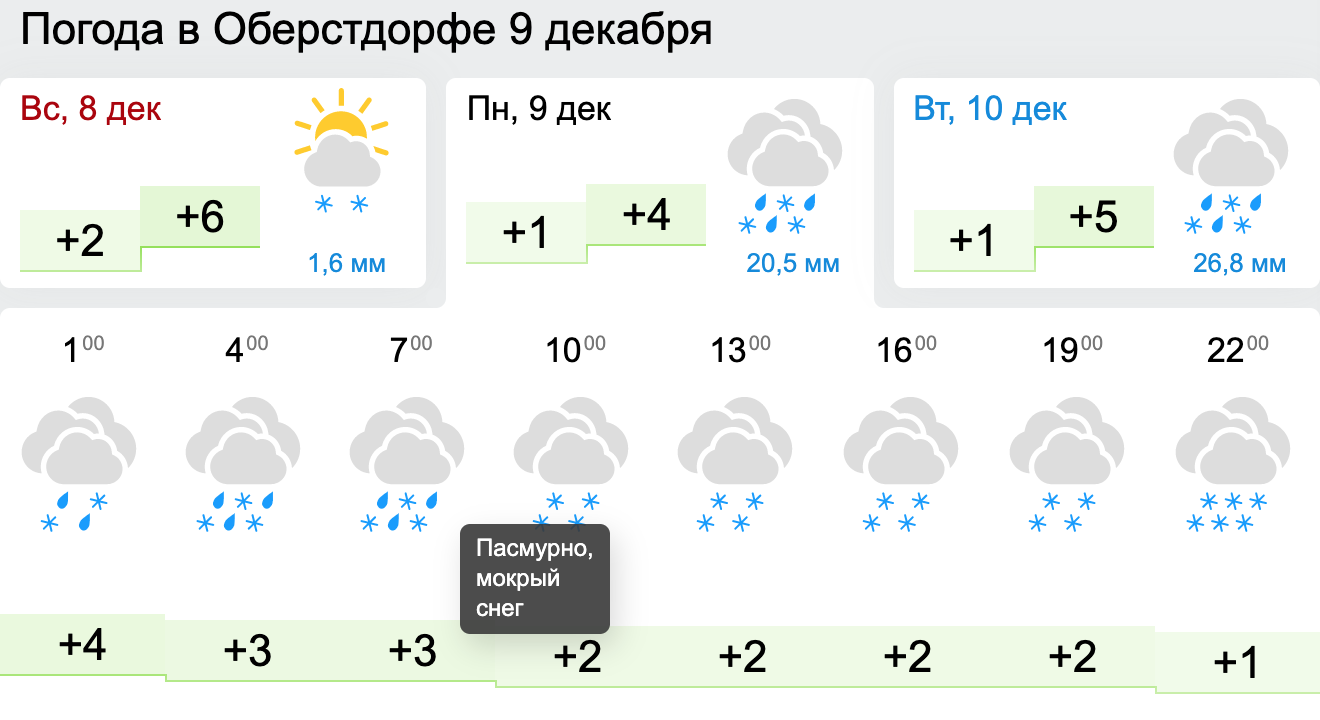 Гисметео погода дубна московская область