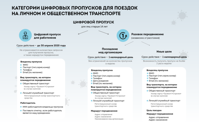Что такое электронный пропуск. Смотреть фото Что такое электронный пропуск. Смотреть картинку Что такое электронный пропуск. Картинка про Что такое электронный пропуск. Фото Что такое электронный пропуск