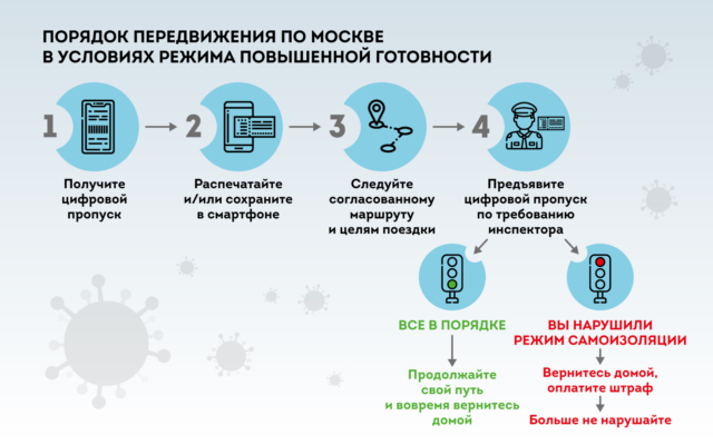 Что такое электронный пропуск. Смотреть фото Что такое электронный пропуск. Смотреть картинку Что такое электронный пропуск. Картинка про Что такое электронный пропуск. Фото Что такое электронный пропуск