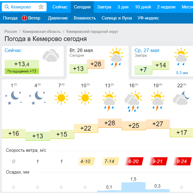 Погода на 17 по часам. Погода в Кемерово. Погода в Кемере. Погода в Кемерово сейчас. Погода в Кемерово сегодня.