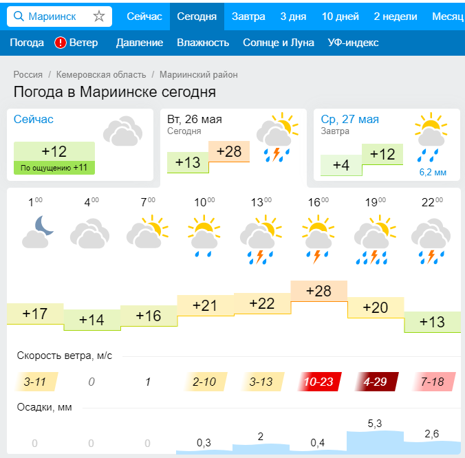 Почасовой прогноз кемерово сегодня