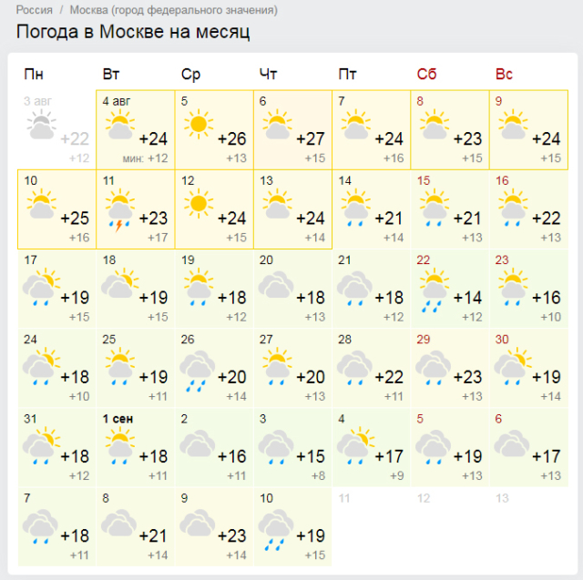 GISMETEO Ashgabat. Погода в Ялте на месяц. GISMETEO.uz5323.