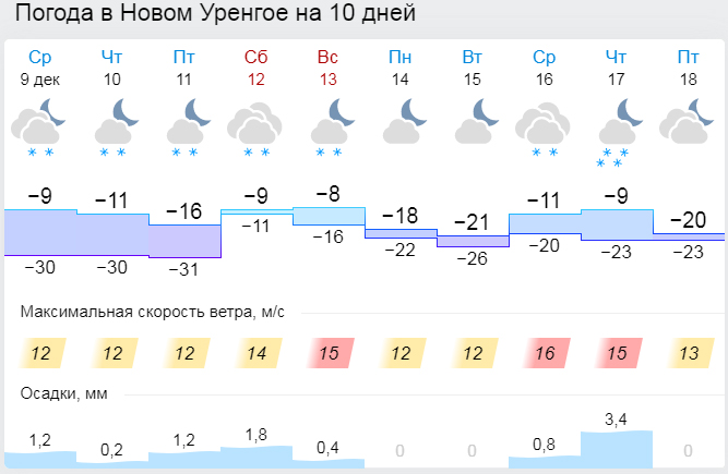 Прогноз погоды в саранске карта