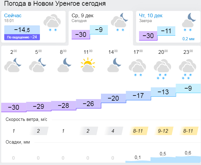 Гисметео аша челябинская область 3. Погода. Погода на завтра. Погода на сегодня. Гисметео.