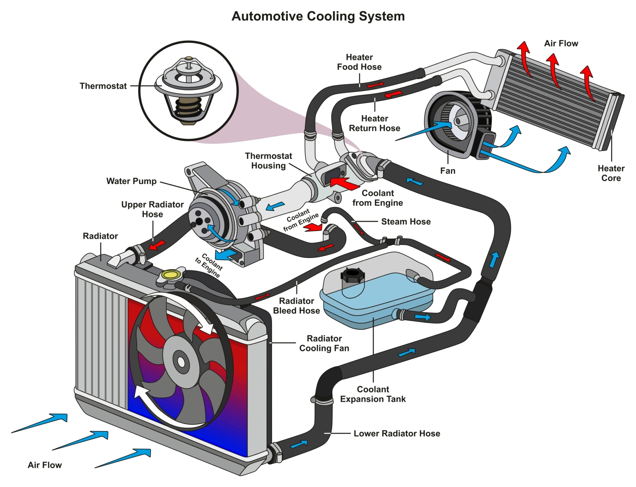 Система охлаждения двигателя 6g72