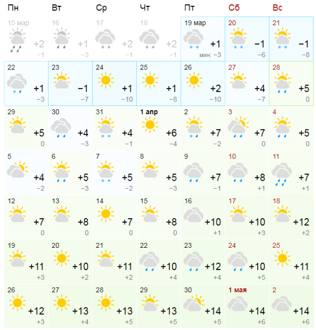 Погода в московском на 3 дня точный. Гисметео Москва на 10. Погода на апрель 2022 в СПБ. Прогноз погоды в Москве когда потеплеет. Погода в Питере на неделю 2022.