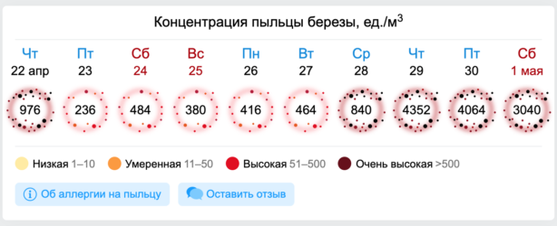 Карта пыльцы березы москва