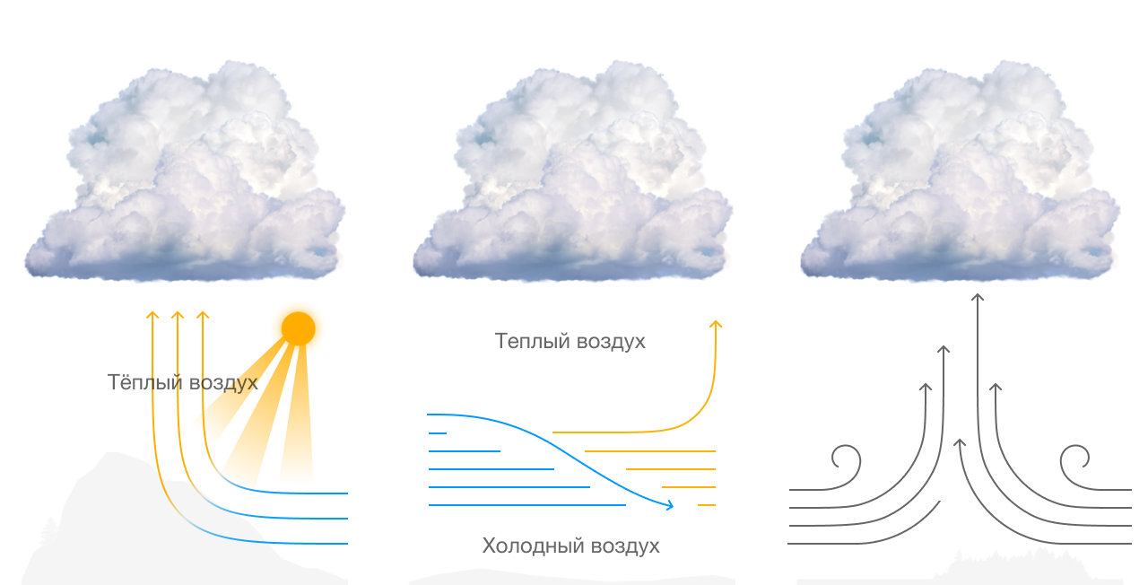 Гисметео бугры