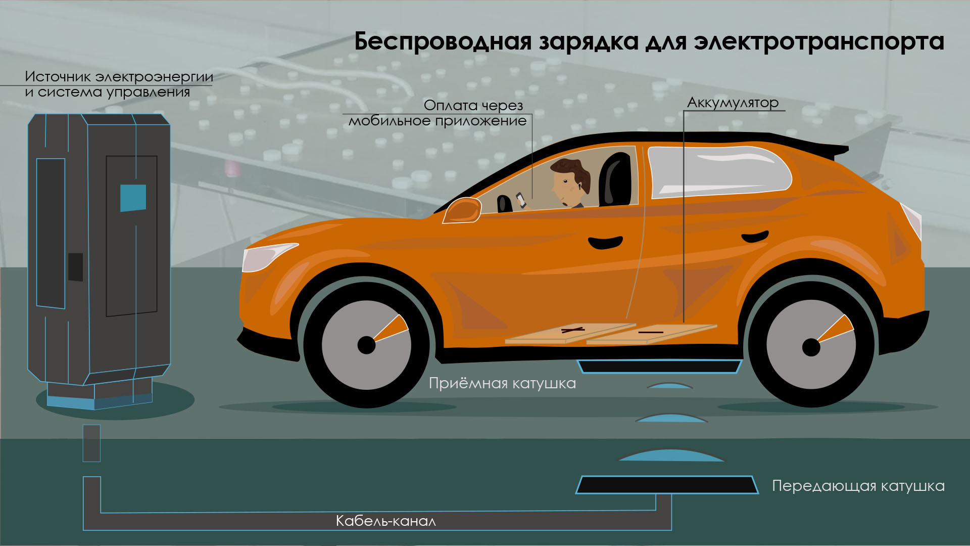 GISMETEO: Российские ученые создали беспроводную зарядку для электрокаров -  Авто | Новости погоды.