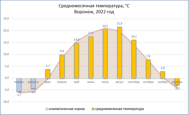 Гисметео на декабрь 2023